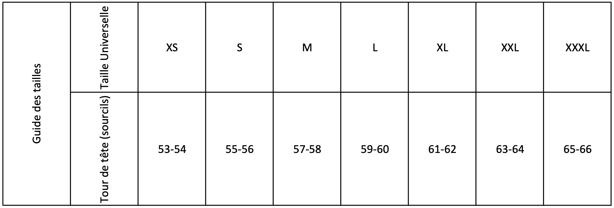 Guide des tailles casque